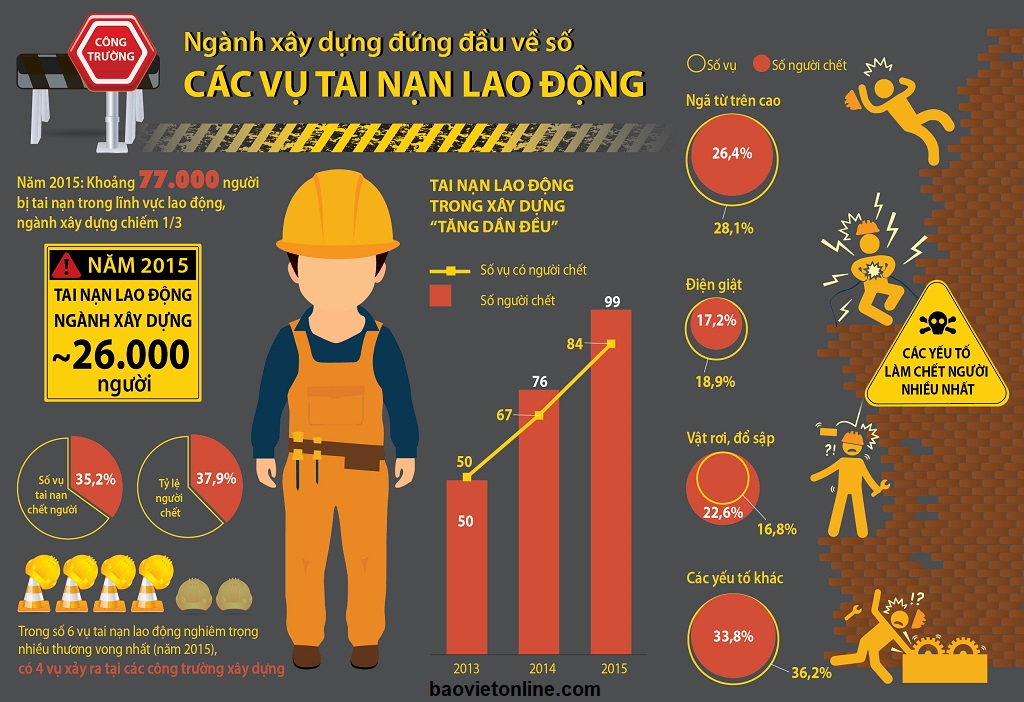 bảo hiểm tai nạn 24/24